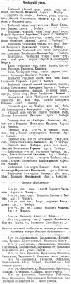 Состав должностных лиц Чембарского уезда 1913 г. - список.jpg